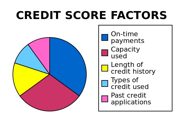 FCA retrospective on consumer credit regulation to date